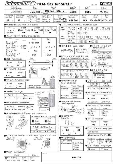MP9 TKI4 2018 ROAR Nats